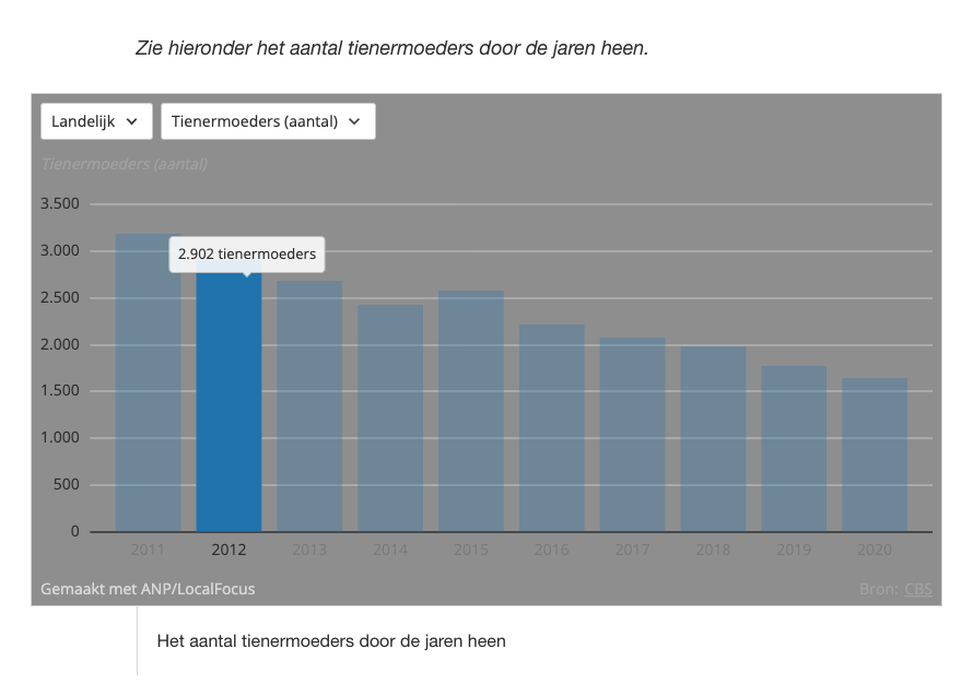 Arikel NOS.nl met interactieve grafiek