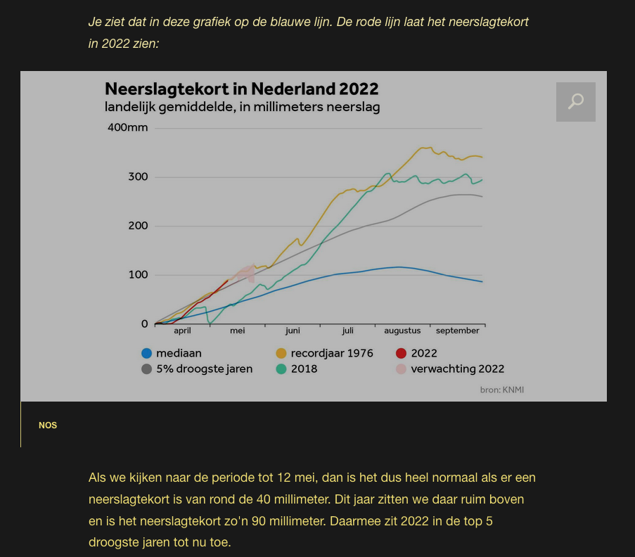 Artikel NOS.nl met grafiek en aangepast contrast