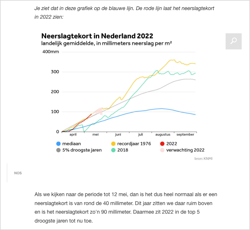 Artikel NOS.nl met grafiek